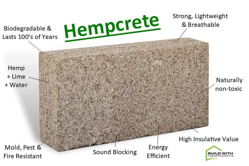 Hempcrete Benefits